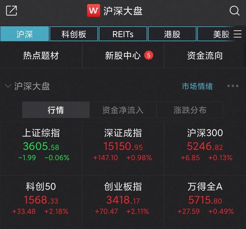 创业板指半日涨2.11% 半导体板块强势