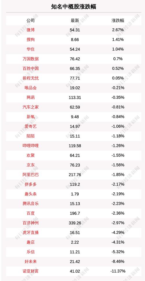 7月3日知名中概股收盘情况一览