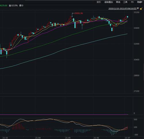 美股三大股指高开 中概股多数下挫