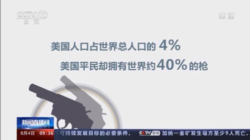 枪声再度响起！美国独立日周末又发多起枪击事件，至少20死80伤，上半年每天近54人死于枪击