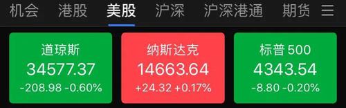 中概股集体重挫，斗鱼跌16%，知乎跌15%，更有公司跌超40%…