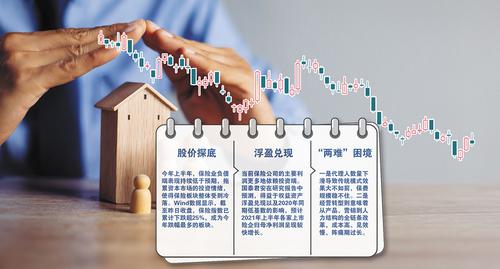保险业净利有望正增长 负债端依旧“负重前行”