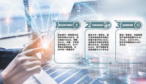 信贷投放持续平稳增长 银行业整体景气度逐步回升