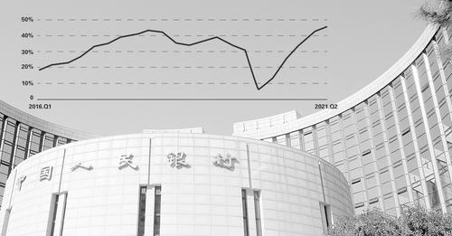 央行调查报告：36.5%的企业家认为二季度销货款回笼状况“良好”