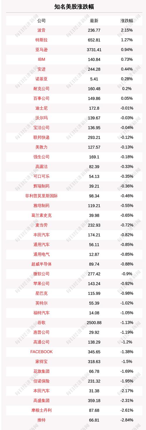 7月9日知名美股收盘情况一览