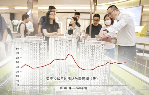 房贷收紧困扰“刚需族”：放款周期拉长 多地房贷利率破6%