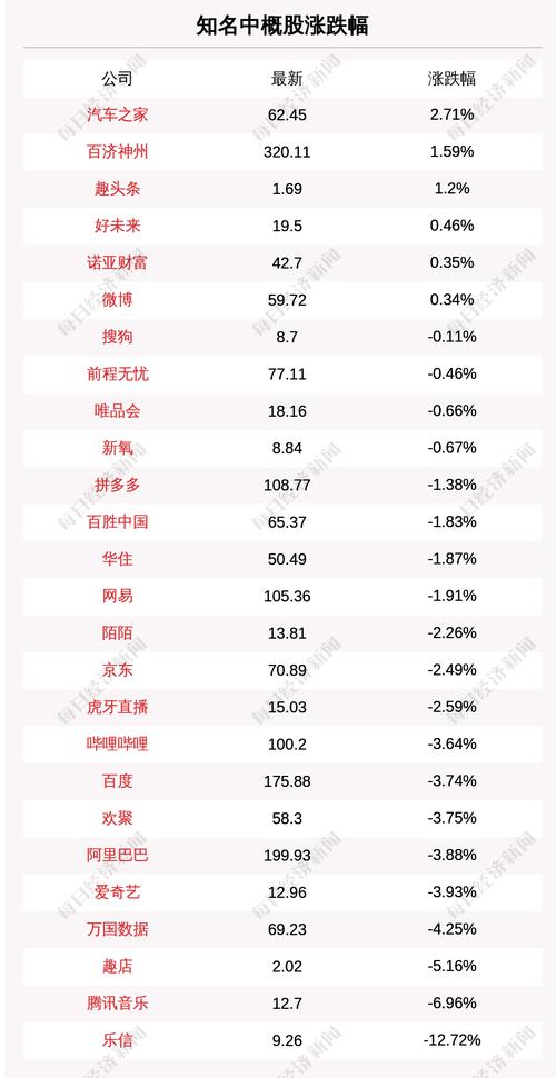 7月9日知名中概股收盘情况一览
