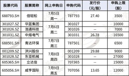 每经8点｜云南昨日新增本土确诊病例3例，瑞丽今起开展全员核酸检测；我国成功发射风云三号05星