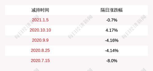溢多利：股东计划减持公司股份