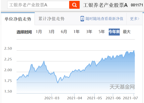 “养老”第一牛基是它  基金经理赵蓓独具风格惊艳亮相