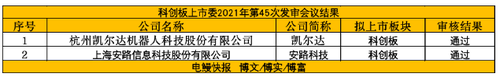 科创板IPO审核2过2！国内工业焊接设备先驱顺利过会