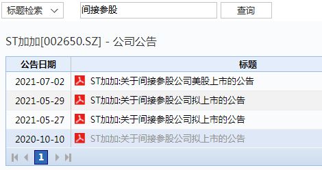 ST加加宣布间接参股滴滴 股民追问：官司啥时候了结？