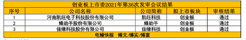 创业板IPO审核3过3！ 专注电子精密线缆连接组件生产商顺利过会