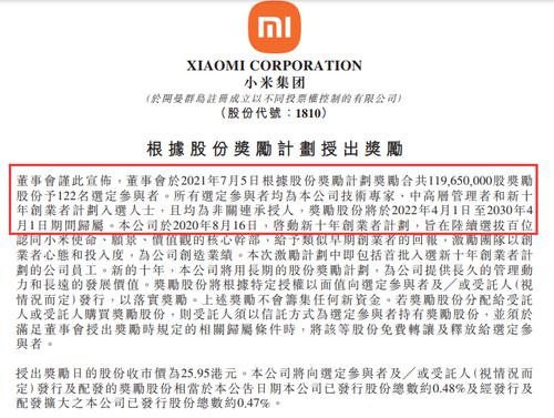 小米又派“大红包”，人均2440多万元！重奖技术专家和中高层，122人获1.2亿股十年股权激励
