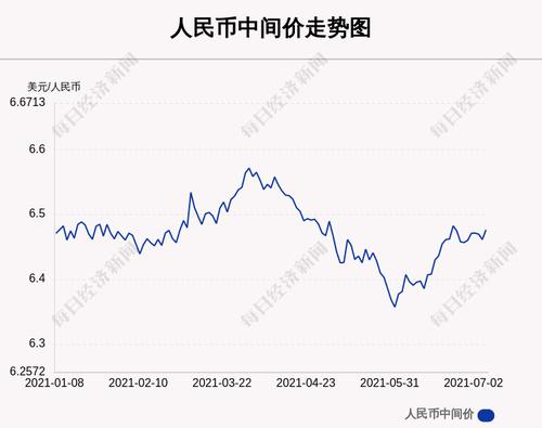 7月7日人民币中间价下调149点，报6.4762