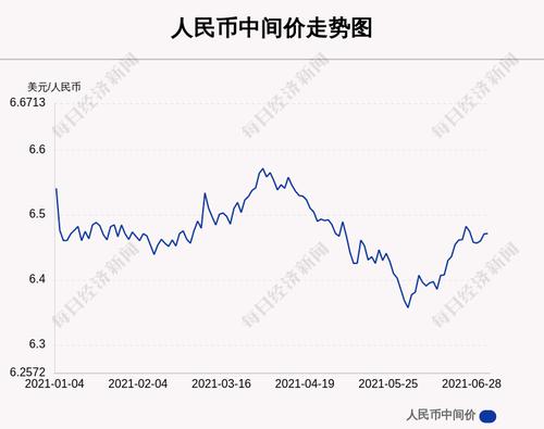 7月2日人民币中间价下调3点，报6.4712