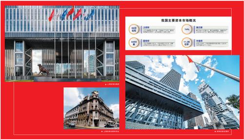 特刊 | 不忘来时的路 资本市场奋楫跨越式发展