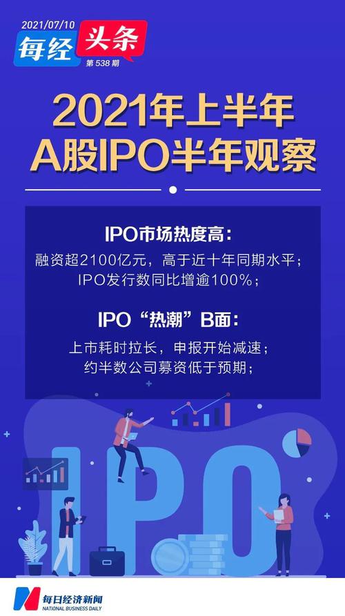 A股IPO半年观察｜融资额创近十年同期新高，过会率近90%IPO申报为何降温？