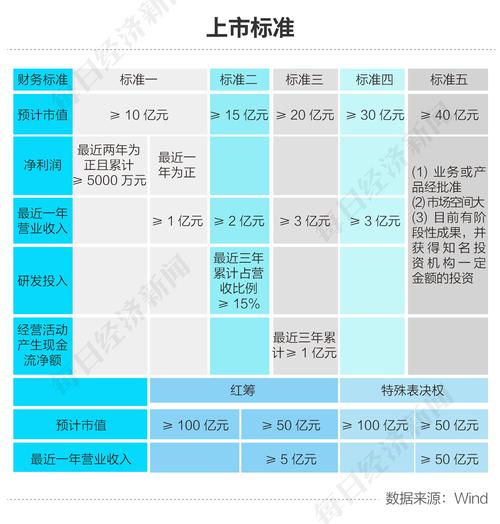 科创板两周年扫描：上市企业逾300家，市值已近5万亿 诞生了哪些大牛股？