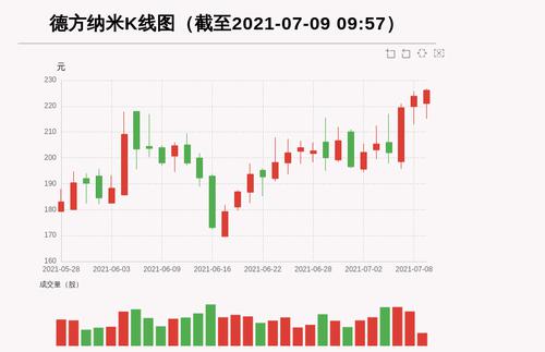 【牛人重仓】德方纳米:前复权价创历史新高，今日资金流入585.45万元；前3个交易日，主力资金净流入10622.78万元