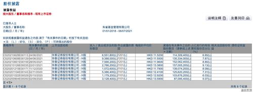 朱雀基金被动减持后，华泰证券大股东出手增持H股，半年内将增持不低于1000万股H股！