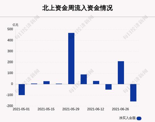 一周沪深股通动向曝光：这30只个股净买入最多（附名单）