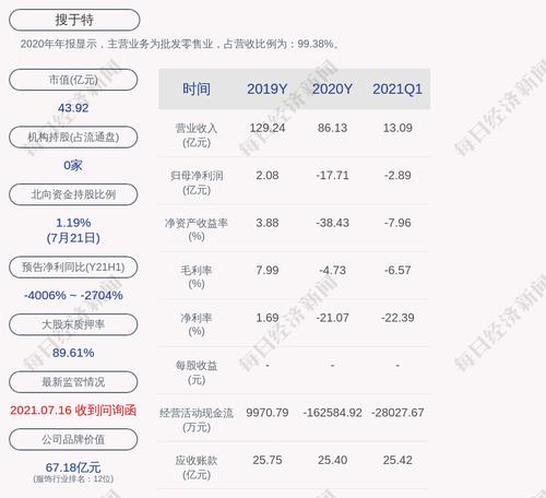 深交所向搜于特集团股份有限公司控股股东马鸿及其一致行动人广东兴原投资有限公司发出监管函