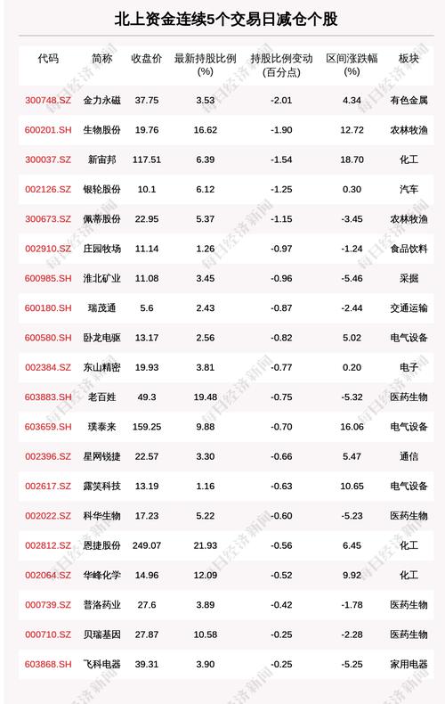 每经11点|市场监管总局禁止虎牙与斗鱼合并，腾讯回应；江西现回国复阳人员密接者，急寻7日同乘南昌西出发D6549次列车相关人员