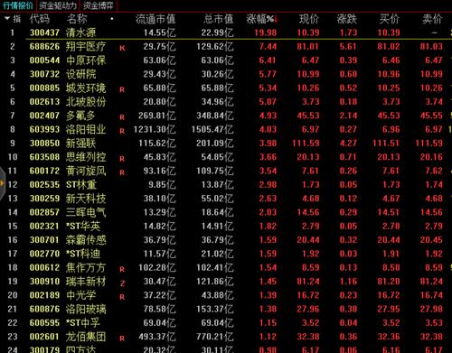 相关公司回应暴雨影响 A股河南板块涨跌互现