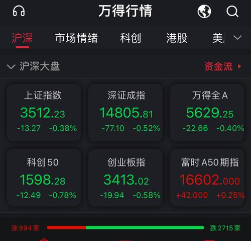 A股三大指数全线低开 半导体等板块领跌