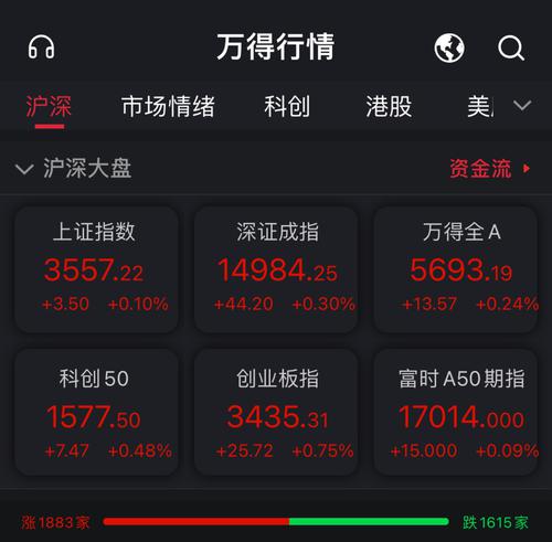 A股集体高开 汽车服务等板块领涨