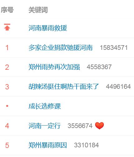 【名企驰援郑州】挺住！多家企业紧急驰援河南！马化腾、雷军等大佬带头