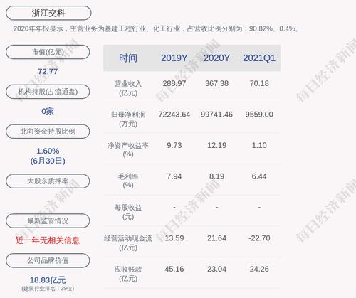 浙江交科：“交科转债”第二季度转股4398股