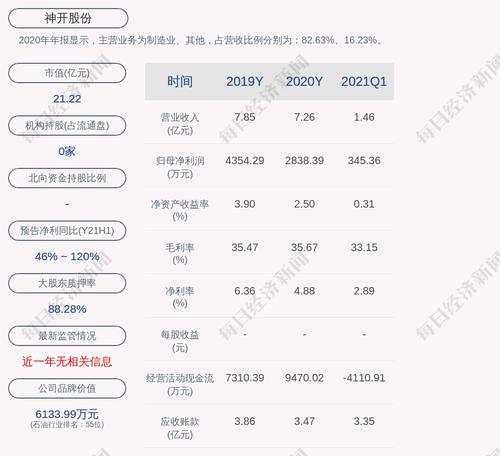 神开股份：累计回购1000万股，占比2.75%