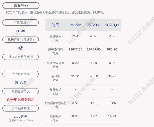 青龙管业：累计回购68万股，占比0.2030%