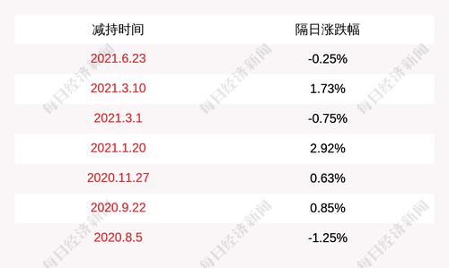 科瑞技术：君联晟辉及其一致行动人减持750万股，占比1.85%