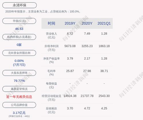 永清环保：联合体中标重钢炼铁厂原址场地污染土壤治理修复项目