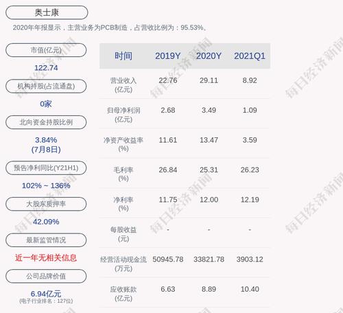 奥士康：控股股东北电投资291.5万股到期购回
