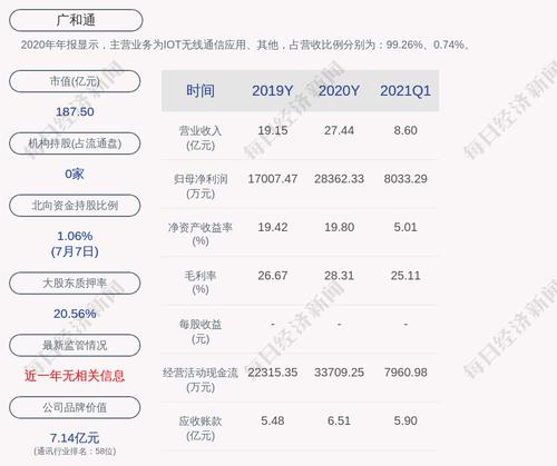 广和通：继续推进发行股份购买资产等事项，股票继续停牌