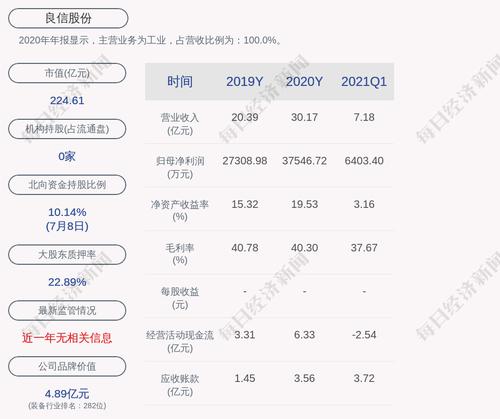 良信股份：任思龙累计质押股数约为2428万股