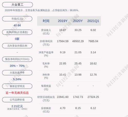 大金重工：公司及全资子公司的担保总额为28.66亿元