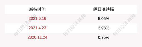 奥士康：监事文进农因误操作减持5000股