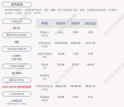 珈伟新能：全资子公司拟收购古浪绿舟光伏发电有限公司20%股权