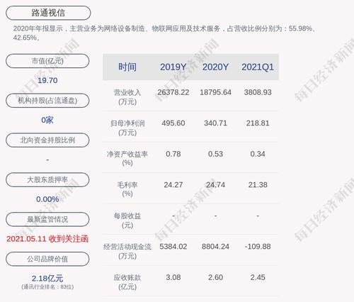 路通视信：实际控制人变更为林竹
