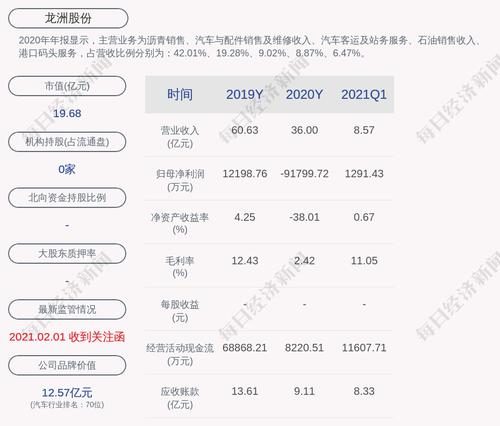 龙洲股份：全资子公司转让东莞中汽宏远汽车有限公司51%股权