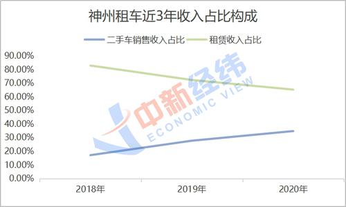神州租车退市倒计时 接盘方溢价收购值不值？