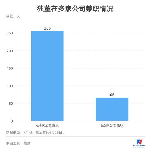 独董大数据丨最近一年60名独董共被罚476万 尽力保护投资者利益才能真正“自保”