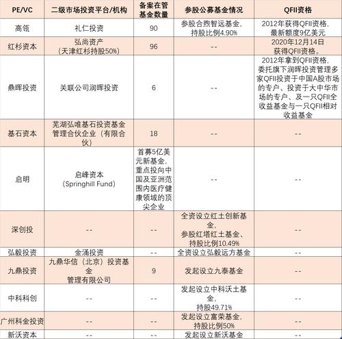 红杉、高瓴、启明… PE、VC闯入二级市场