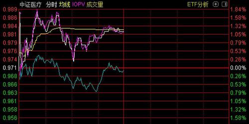 你恐慌我贪婪！这个板块正被机构疯抢，头号重仓股大涨47%，更有基金春节后狂买38亿元