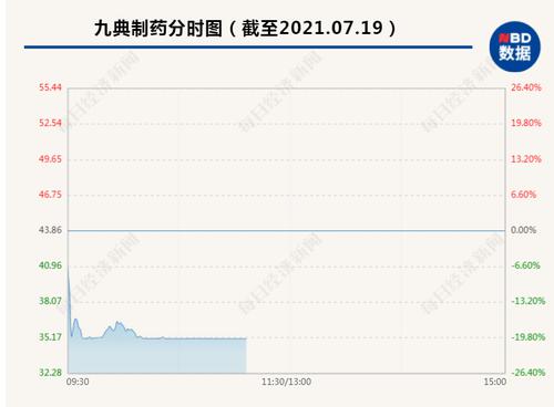 这家上市公司股价1分钟闪跌20CM，8633名股东“惊呆”！网友炸锅：“什么情况，一觉醒来就跌停了”？